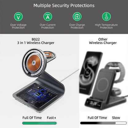 TriCharge Pro – 3-in-1 Fast Wireless Charger for Samsung S Series